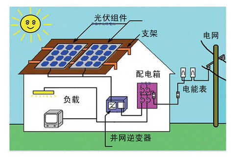 光伏發電知識科普 原理、管理與未來