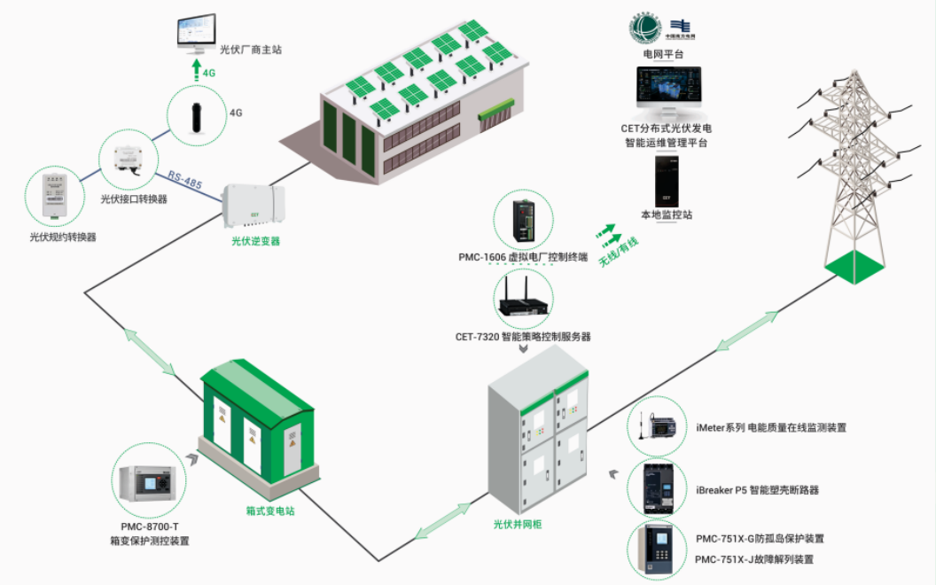 屋頂變身“發電站” CET中電技術助力中聯重科廠區分布式光伏項目落地